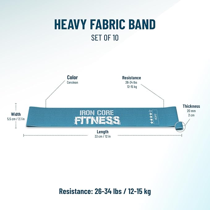 Fabric Mini Resistance Bands Sets for Trainers, Bootcamp, Gym for Men and Women in Fun Colors - Ebook, Videos and Workout Chart Included by Iron Core Fitness-FlexoryFit