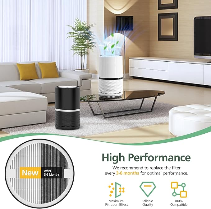 LV-H132 Replacement Filter Compatible with LEVOIT LV-H132 Air Purifier, Pre Filters, HEPA Filter, Activated Carbon Filter, Part # LV-H132-RF, 2 Pack