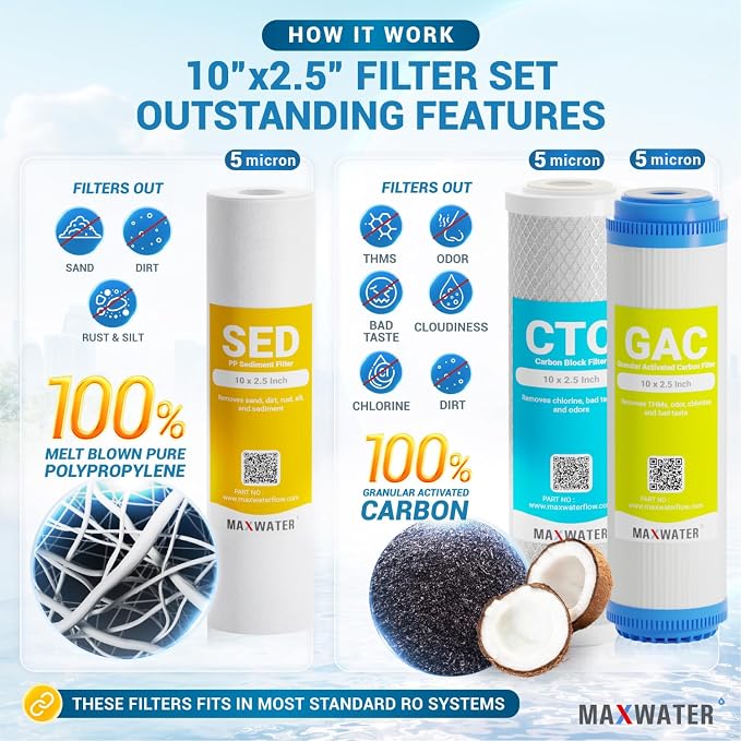 11 Stage Reverse Osmosis RO System replacement Filter Set 5 in1 Alkaline - Image 2