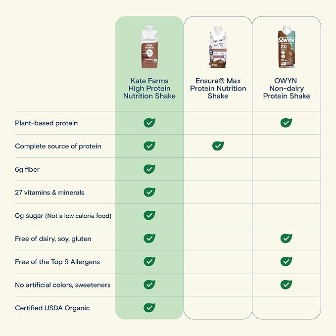 KATE FARMS Organic High Protein Chocolate Nutrition Shake, 25g Protein, 6g Fiber, 27 Vitamins and Minerals, 0g Sugar, Protein Drink, 11 oz (6 Pack)-FlexoryFit