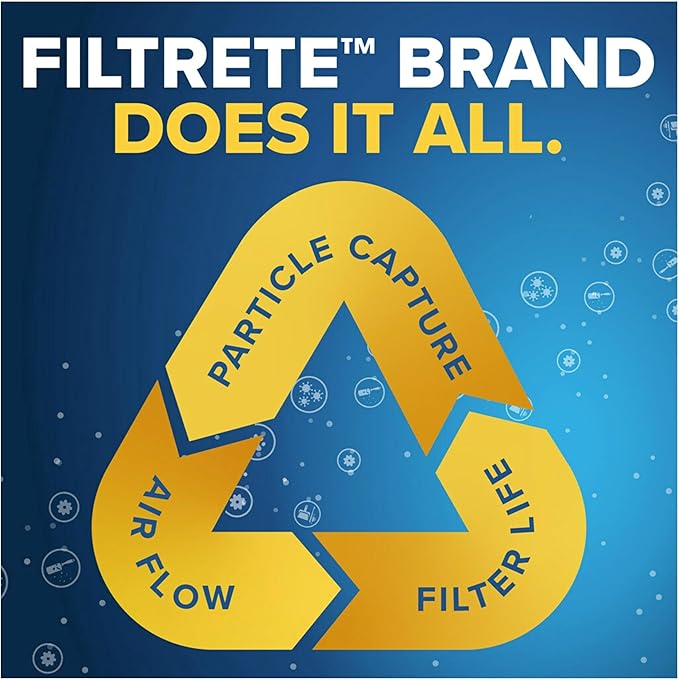 Filtrete 16x20x1 AC Furnace Air Filter, MERV 12, MPR 1500, CERTIFIED asthma & allergy friendly, 3 Month Pleated 1-Inch Electrostatic Air Cleaning Filter, 2-Pack (Actual Size 15.69x19.81x0.78 in)