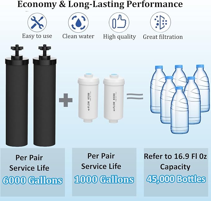 Water Filter Replacement for Berkey, Gravity Water filtration System Refill for BB9-2 Black Filters & PF-2 Fluoride Filters Compatible with Berkey Light/Crown/Imperial/Big/Travel/Royal Series