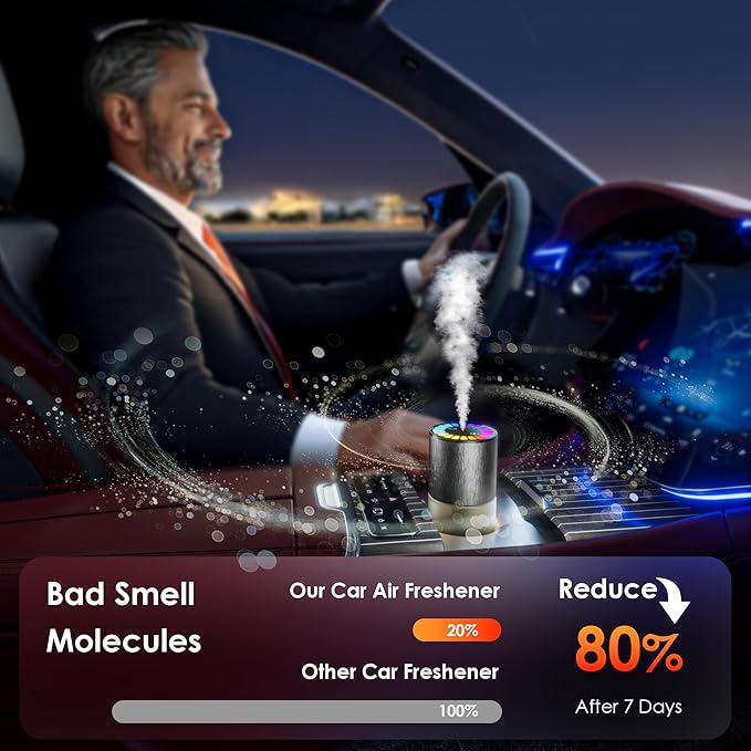 Car Air Freshener, Car Fresheners Long Lasting, Auto On/Off, 3 Adjustable Modes for Custom Scent Intensity, 150mL Large Capacity, Diffuser with RGB Music Syncing Light (Angels)