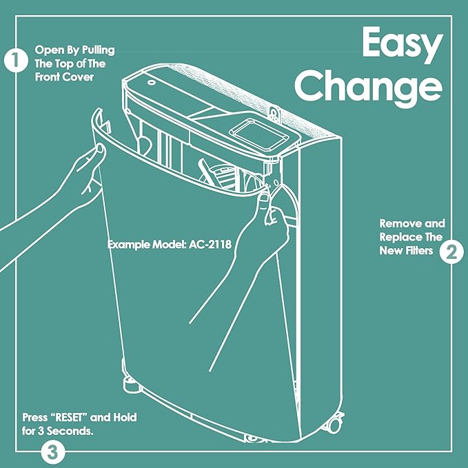 Idylis Air Purifier Replacement Filter D for Filtrete and Idylis Air Purifier IAP-10-280 IAP10280 AC-2118 AC-2123 and Idylis Air Purifier Filters IAF-H-100D, 4 HEPA Filter & 4 Extra Carbon Pre-filter