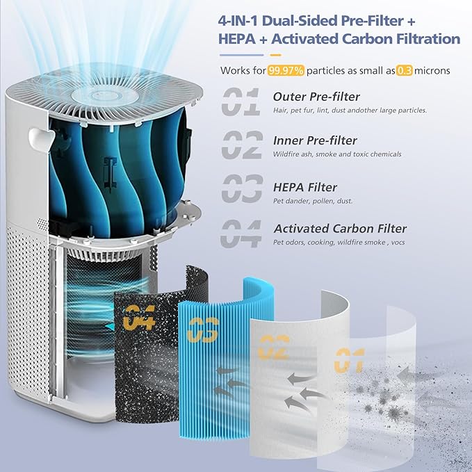 Core 600S Smoke Remover Replacement Filter for LEVOIT Core 600S & Core 600S-P Air Purifier, 3-in-1 High-Efficiency Activated Carbon Filter, Core 600S-RF-SR, 1 Pack, Blue