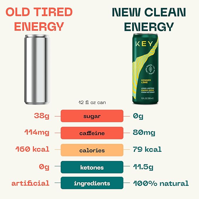 KEY Ketone Energy Drink : Sugar Free, 80mg Low Caffeine, All Natural, 11.5g Ketones, Long Lasting Energy, Green Tea & L-Theanine for Mental Focus, Ginger Lime (Pack of 12)-FlexoryFit