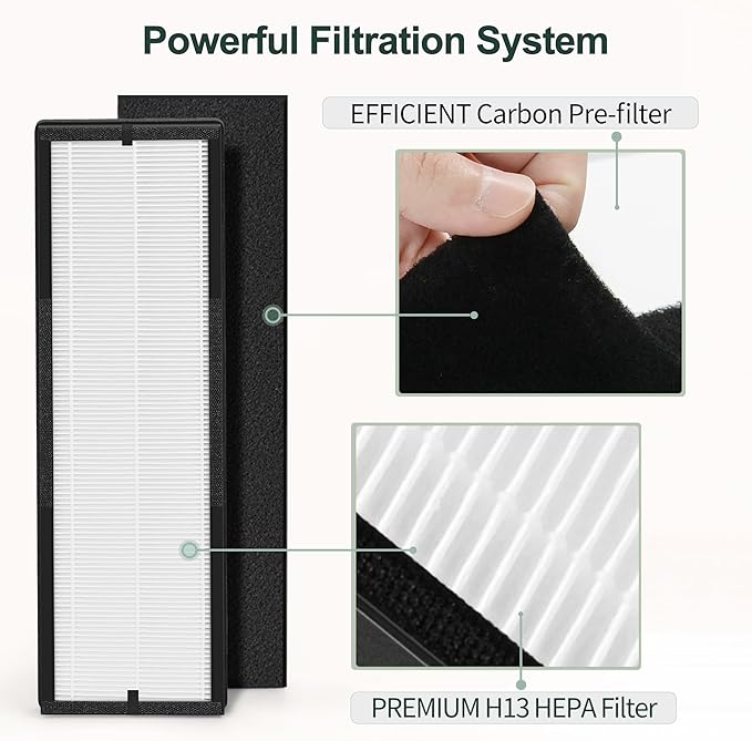 NEA120 Filter Compatible with Eureka Air Puri-Fier NEA120 and Toshiba Air Puri-Fier CAF-W36USW, 4 H13 Grade True HEPA (NEA-F1) Filter and 8 Activate Carbon (NEA-C1) Filters