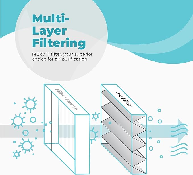 Honeywell 20x25x4 Air Filter Replacement MERV 11, FC100A1037 Pleated HVAC AC Furnace Filters with Wholesalehome Cleaning Cloth, 2-Pack (Actual Size: 19.94 x 24.88 x 4.38 Inches)