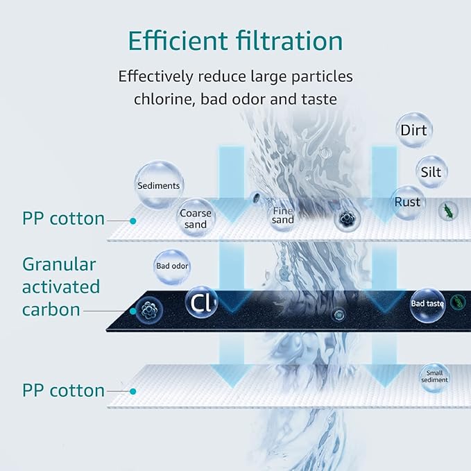 AQUA CREST AP117 Whole House Water Filter, Replacement for 3M® Aqua-Pure AP117, Whirlpool® WHKF-GAC, Pack of 4