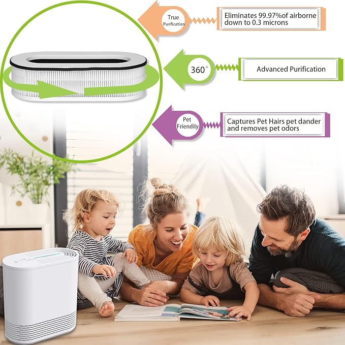 for RENPHO RP-AP068 Air Purifiers True Replacement Filter, Compatible 3-in-1 Grade Air Purifier RP-AP068 Filters, White,2 Pack