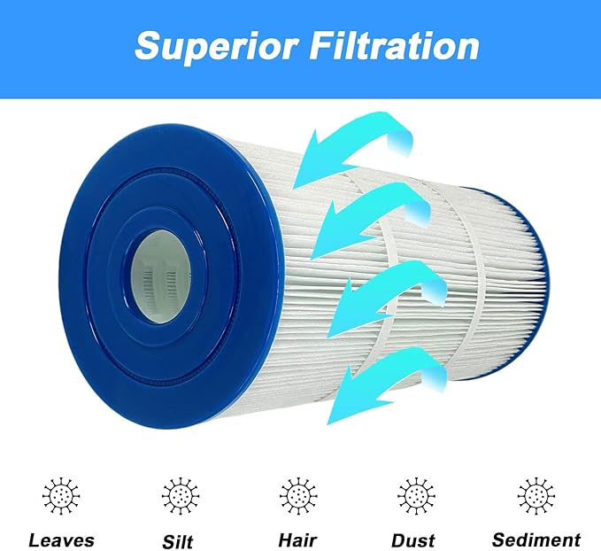 PWK35B Spa Filter for Watkins 1642301-1 78286 78161 Pleatco PWK35B Filbur FC-3921 Hot Spring Limelight Series Filter 35 sq.ft - 2 Pack