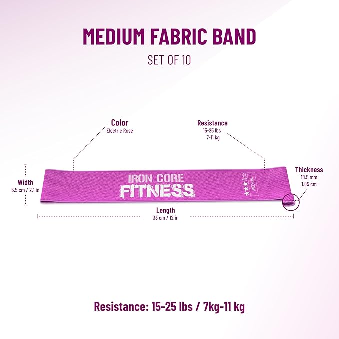 Fabric Mini Resistance Bands Sets for Trainers, Bootcamp, Gym for Men and Women in Fun Colors - Ebook, Videos and Workout Chart Included by Iron Core Fitness-FlexoryFit