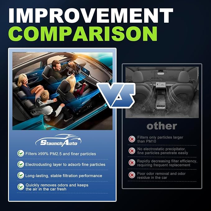 1*Engine and 2*Cabin Air Filter Combo - Image 5