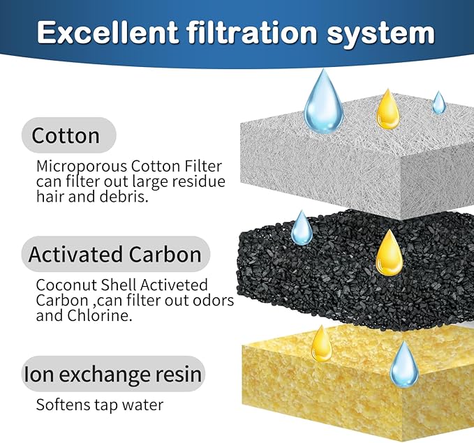 Cat Water Fountain Filter,Pet Fountain Filters Replacement Filters Compatible with Veken 95oz/2.8L Pet Water Fountain,Contains 4 Cat Fountain Filter Replacement and 4 Sponges