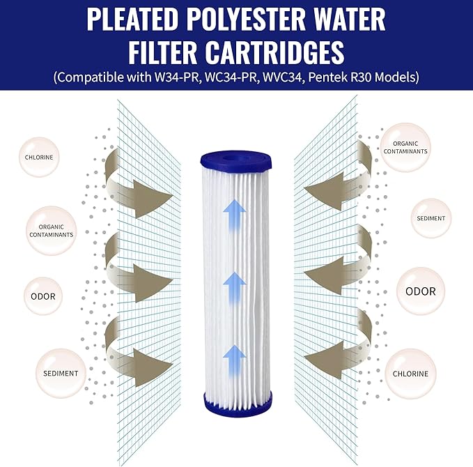 CFS – 2 Pack Pleated Water Filter Cartridges Compatible with 0.35 Sub-micron Post-Filter for Whole House Water Filter System Models – Removes Bad Taste – Replacement Filter Cartridge – 0.35 Micron