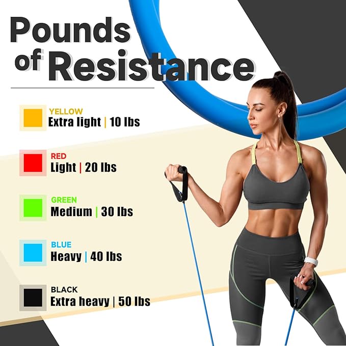 Resistance Bands with Handles for Working Out Women and Men, Exercise Bands with Door Anchor, Stretch Bands for Home Workouts, Simple Guide Included-FlexoryFit
