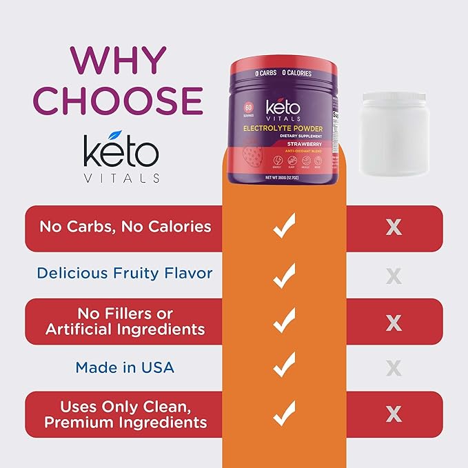 Keto Vitals Antioxidant Electrolytes Powder - Blend Electrolytes with Potassium, Magnesium, Sodium, Calcium | Keto Electrolytes Supplement Energy Drink Mix | Sugar-Free, Zero Calories, Zero Carbs-FlexoryFit