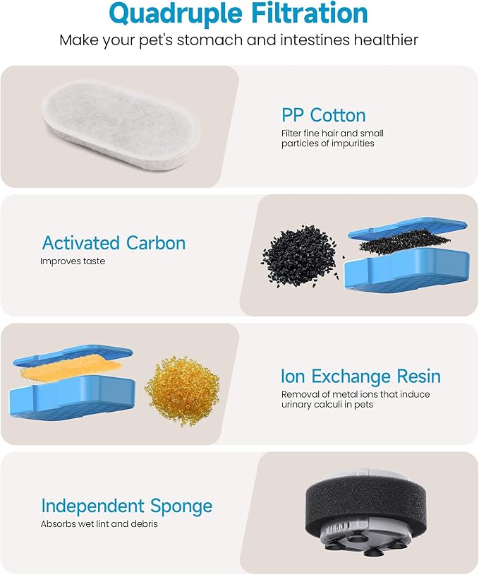 AONBOY Cat Water Fountain Filters, 6 Filters + 6 Cat Fountain Sponge, Suitable for AONBOY Pet Fountain S3-SC, Multiple Filtration, Isolates Floating Hairs and gets rid of Odors