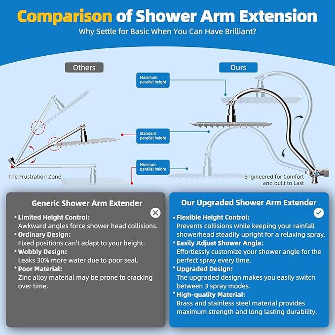Hibbent All Metal Shower Head, 10'' High Pressure Rainfall Shower Head, Showerhead Combo, Handheld Shower Wand, 12'' Adjustable Curved Shower Extension Arm, 71'' Hose, Shower Head Holder, Chrome