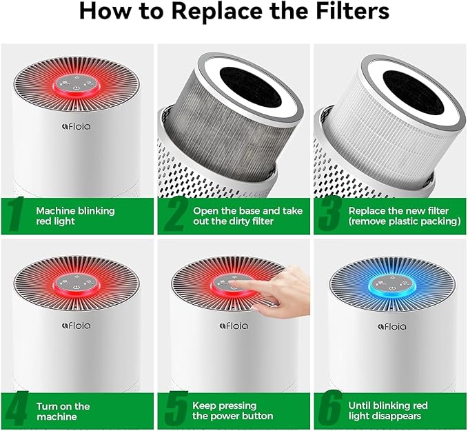 Afloia Original 3-Stage Filter, Compatible with KILO/KILOPLUS/KILOPRO/MIRO/MIRO PRO Air Purifier, 2 Packs