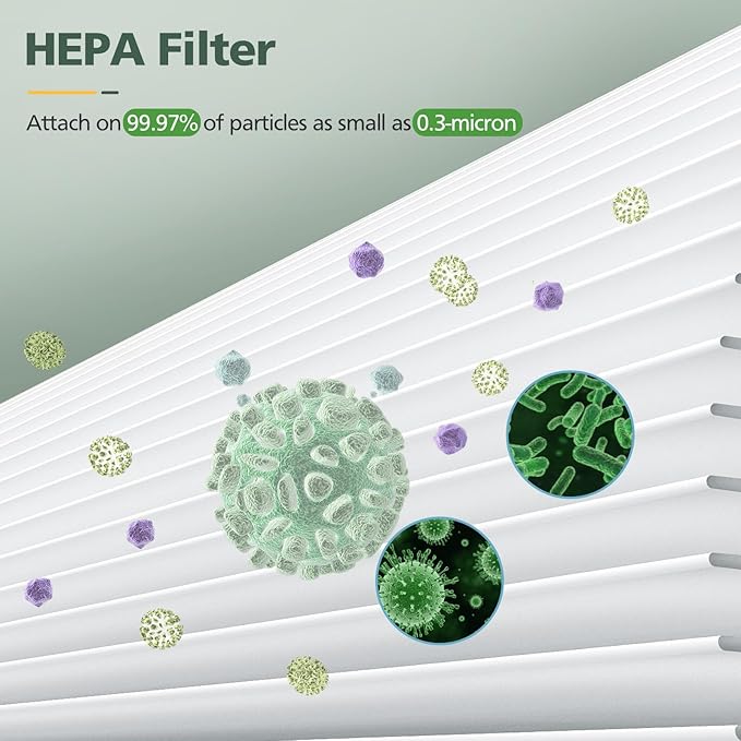 BS-03 HEPA Replacement Filter Compatible with PARTU and Slevoo BS-03 HEPA Air Purifier with 3-in-1 Filtration System, 2 Pack