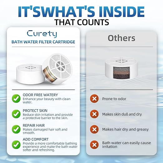 Bath Filter Cartridge for Tub, Bath Water Filter for Eczema, 8 Stage Bath Filter to Remove Contaminants,Chlorine and Fluoride, Hard Water Softener to Improves Skin and Hair