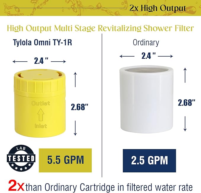 2-PACK High Output Universal Shower Filter Replacement Cartridge–Efficiently Remove Chlorine, Heavy Metals & dirt, Infused with Vitamin C Lemon Scent – Promote Healthier Hair & Skin