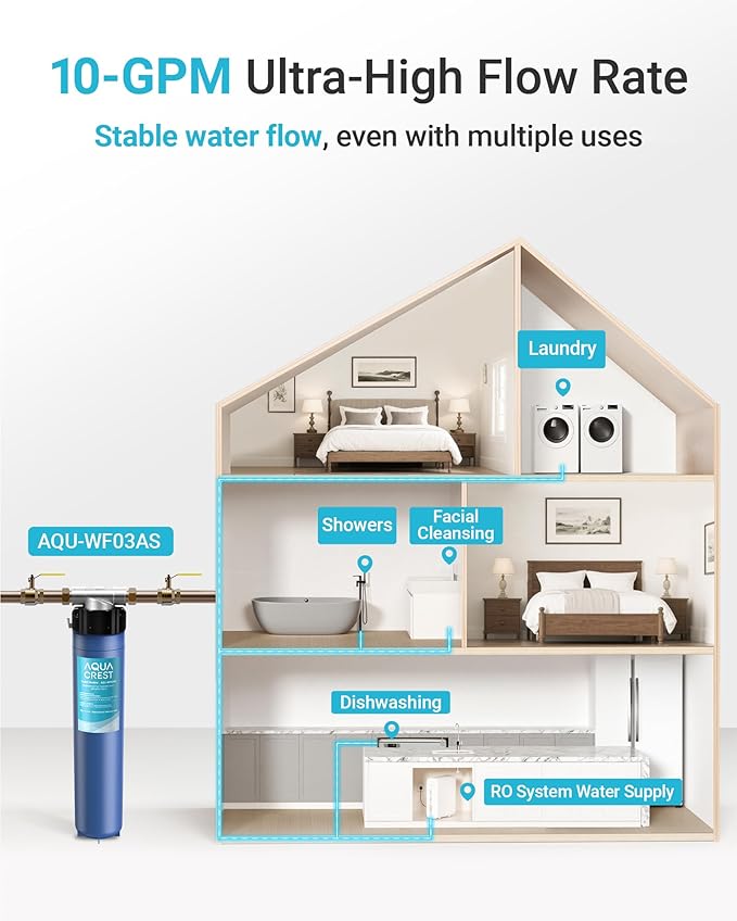 AQUA CREST W03AS Whole House Water Filter, Well Water Filter Replacement for Aqua-Pure® AP917HD-S, Compatible with 3M® Aqua-Pure® AP904 System, Reduces Chlorine Taste and Odor, Inhibits Scale, 1 Pack