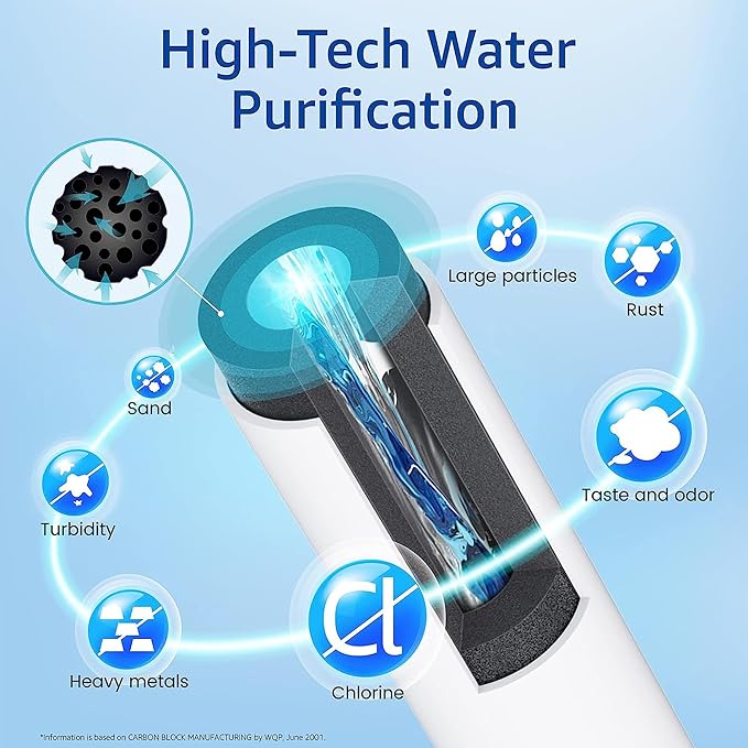 Waterspecialist WS619C Replacement for RPWFE®, RPWF (Built-in CHIP) Refrigerator Water Filter, Compatible with GYS22GMNES, GYE22HSKSS, PYE22PELDS, GFE26GMKES, GFE26GGHWW, GFE28GYNFS, PFE28KYNFS