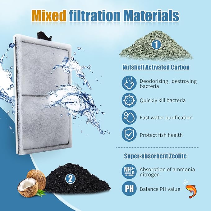 15 Pack PF-L Filter Cartridges Compatible with Top Fin Silenstream PF20, PF30, PF40 and PF75 Power Filters, Remplacement Aquarium Carbon Cartridge with Zeolite