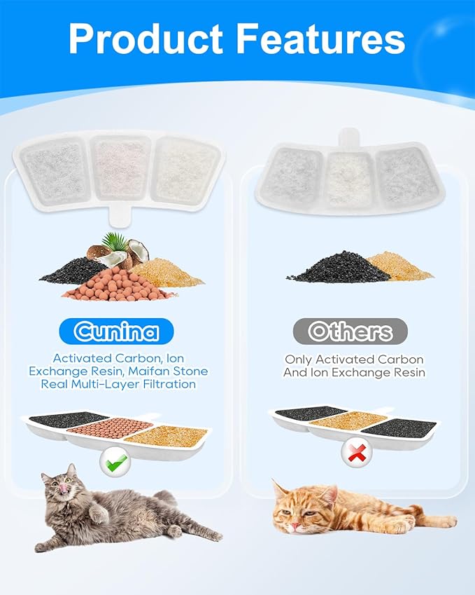 Cat Water Fountain Filter Compatible with oneisall PW04 3.5L/118oz, Cat Fountain Filters Replacement Fit for oneisall, Multilayer Filters System, Keeping Pet Water Clean 12+12 Pack