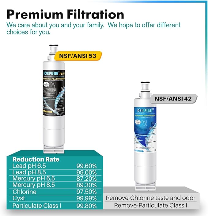 ICEPURE PLUS 4396508 NSF53&42 Premium Replacement for Whirlpool 4396510, Everydrop EDR5RXD1, Filter 5, NL240V, WFL400, 46-9902, 9010, RWF0500A Refrigerator Water Filter, 1PACK