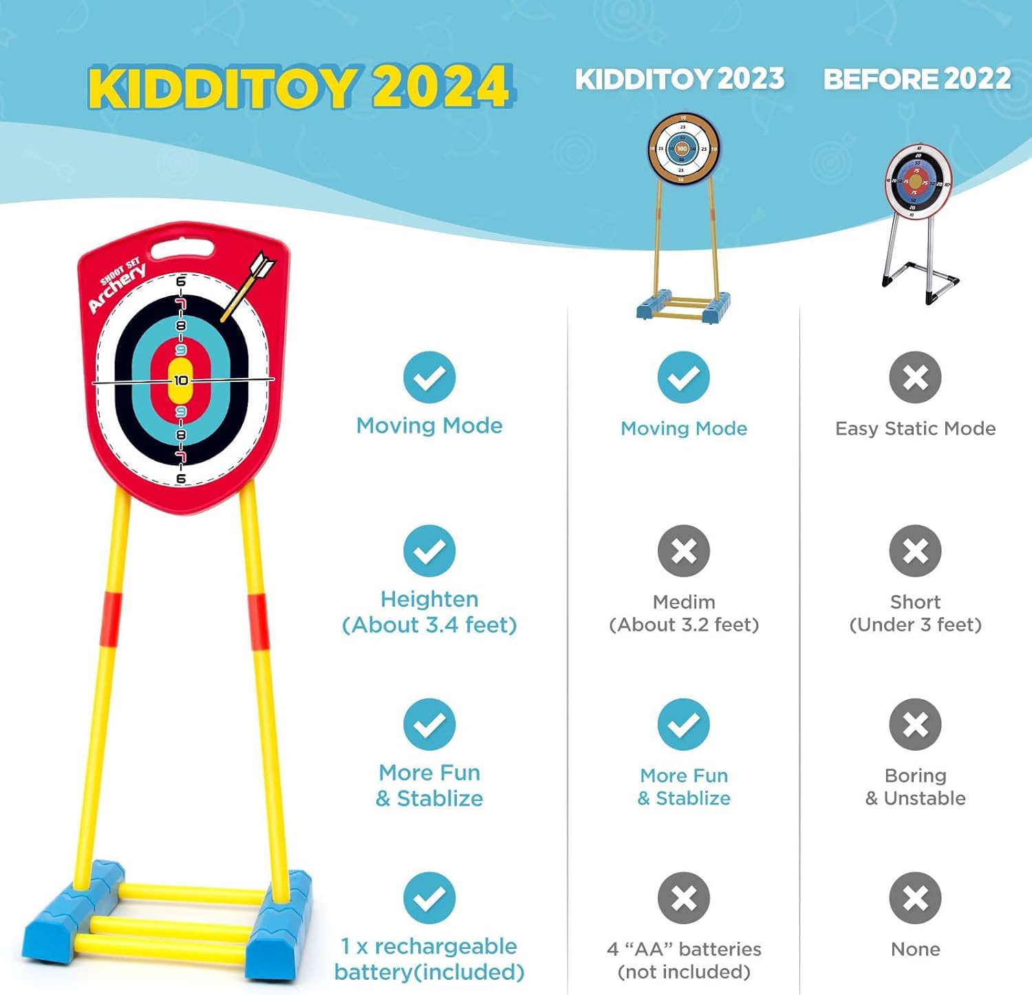 Bow and Arrow for Kids 6-8 8-12, Archery Toy Set for Kids 6+ with Standing Target - Rechargeable/2 Light Up Bows/20 Arrows, Toys for Kids 4-6 7 8 9 10-12 Boys Girls Birthday Gifts