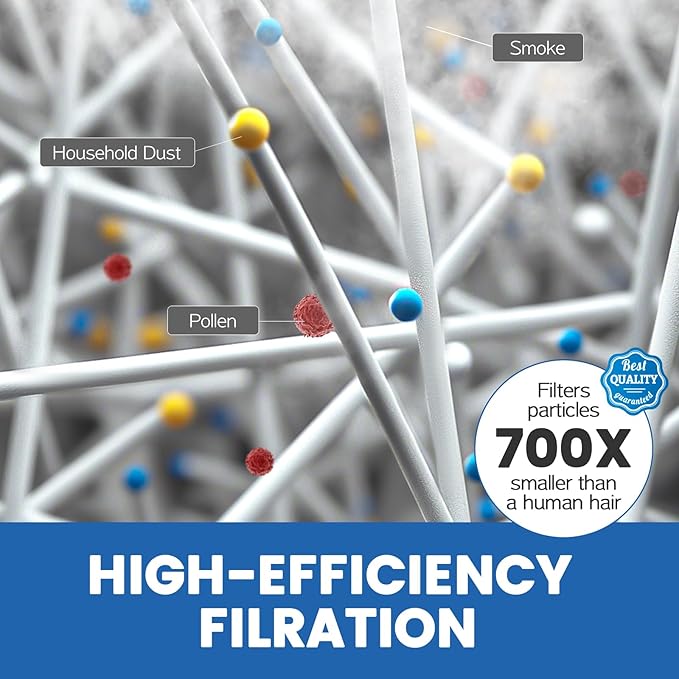 MK-06 TZ-K1 DH-JH01 HEPA Replacement Filter Compatible with Tolife TZ-K1, for FreAire KN6391, for Kloudi DH-JH01, MJ012H and MJ001H Air Purifier (3 Pack Blue-Standard Version)