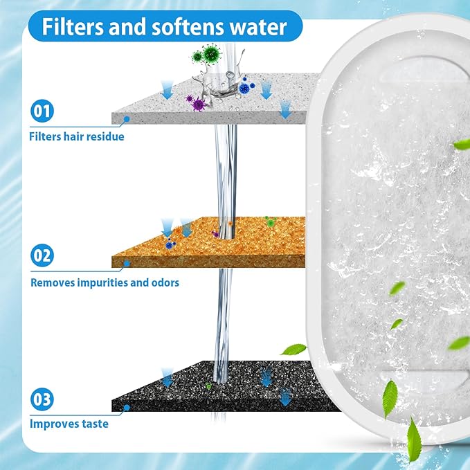 Cat Drinking Fountain Replacement Filter - Fits 67 oz/2 L and 108 oz/3.2 L Stainless Steel Drinkers - Activated Carbon and Ion Exchange Resin Filter - Pet Drinking Fountain Filters (20 Pack)