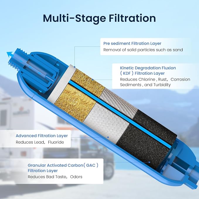 GLACIER FRESH RV/Marine Water Filter - Image 4