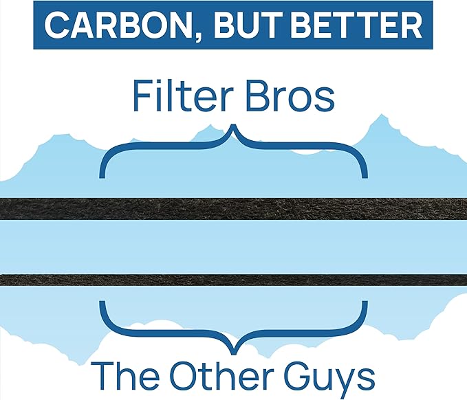 Filter Bros HRF-R2 HEPA Replacement Filter R 2 Pack Fits Honeywell HPA200 Series