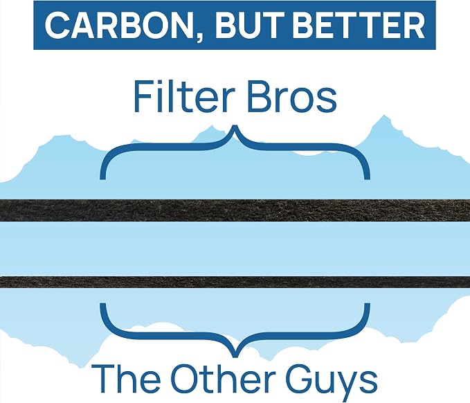 Filter Bros HEPA Filter E Replacement Fits GermGuardian FLT41002PK AC4100 AC4175 - Image 4