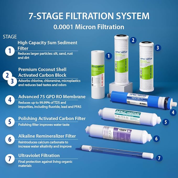 APEC Water ROES-PHUV75, 7-Stage Alkaline Under Sink Reverse Osmosis Water - Image 4