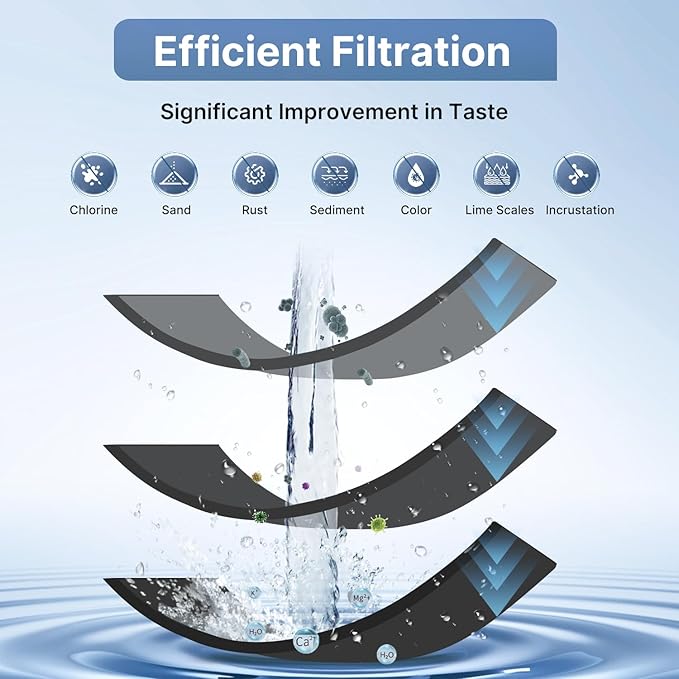 1 Micron 10" x 2.5" Whole House CTO Carbon Water Filter Cartridge Replacement for Home Countertop System, Dupont WFPFC8002, WFPFC9001, FXWTC, SCWH-5, WHEF-WHWC, WHCF-WHWC, CTO10, T01, 4PACK