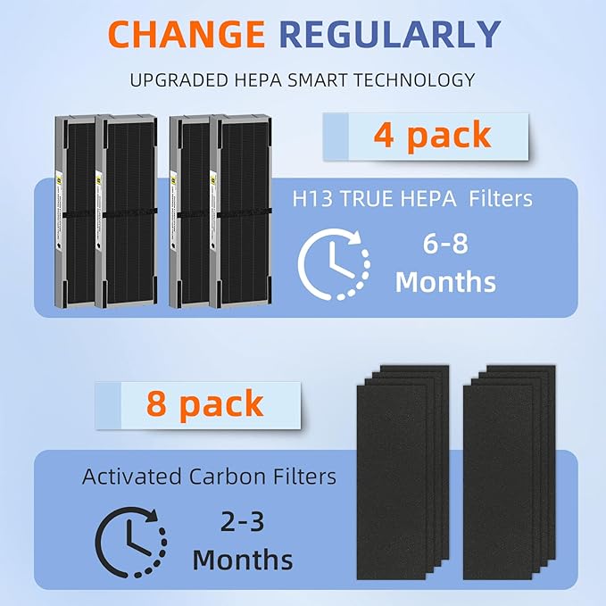 FLT4825SM HEPA Smoke Clear Filter B Replacement Compatible with G-Guardian Air Purifiers AC4825 AC4825E AC4825W AC4300 AC4800 AC4900 AC4850,4 H13 True HEPA Filters+8 Carbon Pre-Filters