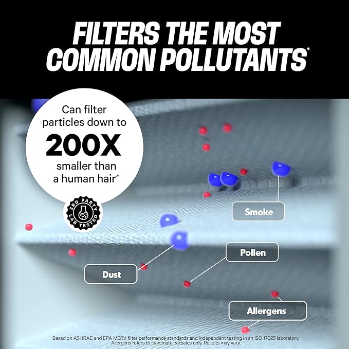 PuroAir Mega Filter - MERV 13 16x20x1 Air Filters For Home With Activated Carbon - Filters Allergens, Pet Dander, Smoke, Dust - Furnace and AC Filters - Air Filters 16x20x1 MERV 13 (2 Pack)
