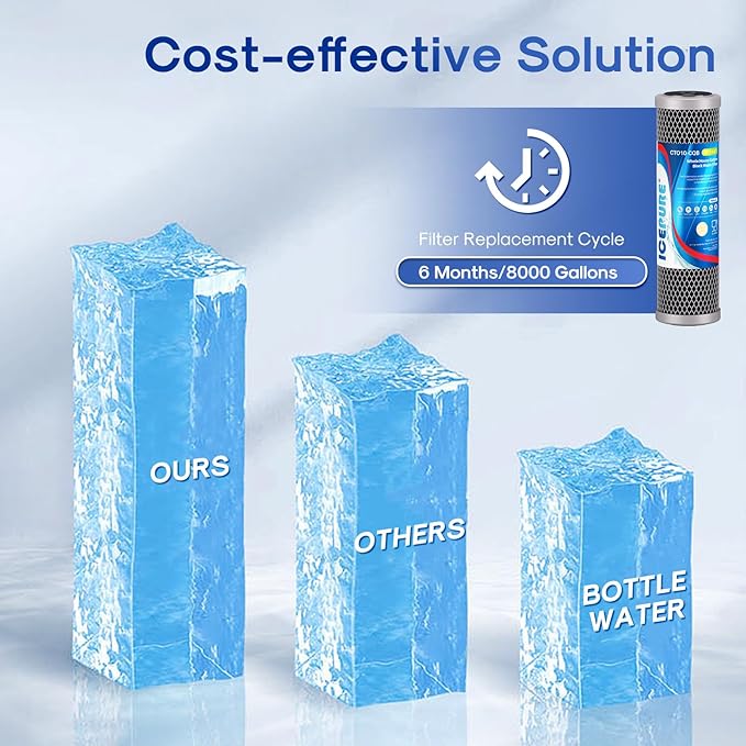 ICEPURE 1 Micron 10" x 2.5" Whole House Upgraded Coconut Shell Activated Water Filter Lead Remove Filter Cartridge Replacement for WFPFC8002, SCWH-5, WHCF-WHWC, FXWTC, CTO10-CQB, RO Unit, 2PACK