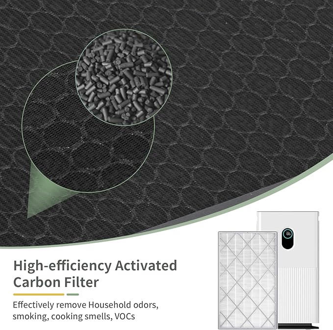 HE601 Replacement Filter for Shark Air Purifier 6 Fan, Compatible With Shark HE601 & HE602 Air Purifier,3 in 1 H13 True HEPA Activated Carbon Filter, Part# HE6FKPET, HE6FKBAS,HE6FKPRO, 1 PACK