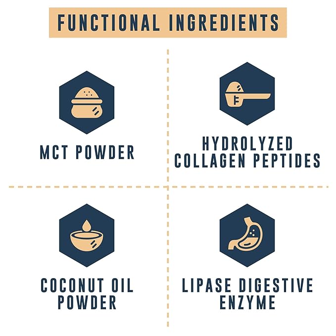 16oz Cheesecake Keto Meal Replacement Shake - Low Carb Keto Protein Powder Mix, High Fat Protein Shake with MCTs from Coconut Oil Powder, Collagen Peptides and Real USA Cream Cheese - 2 Net Carbs-FlexoryFit