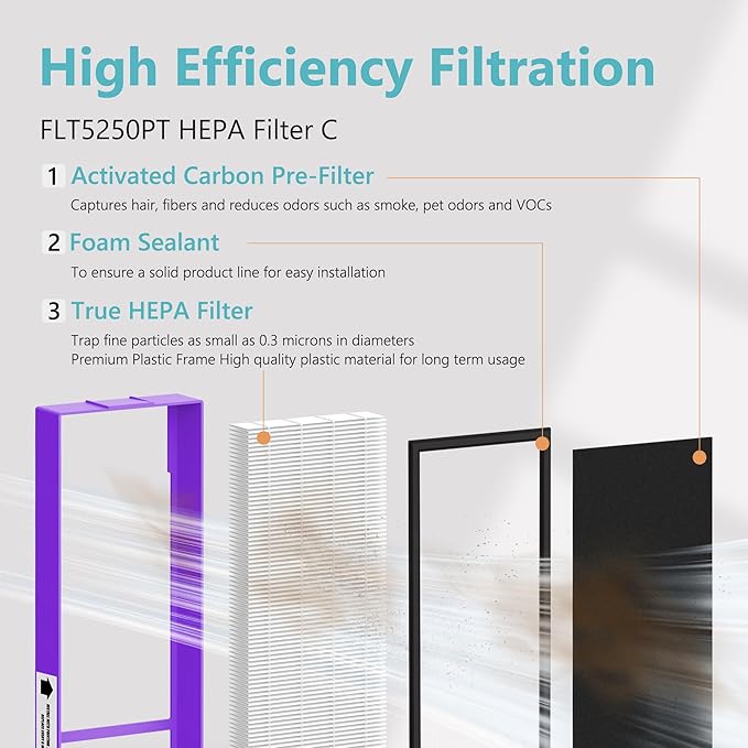 FLT5250PT Replacement Filter for AC5000 AC5000E AC5300B AC5350W AC5350B CDAP5500 BXAP250 AP2800CA Air Cleaner Purifier, 2 Premium Filters with 6 Carbon Pre-Filter, Purple Pet Care Version