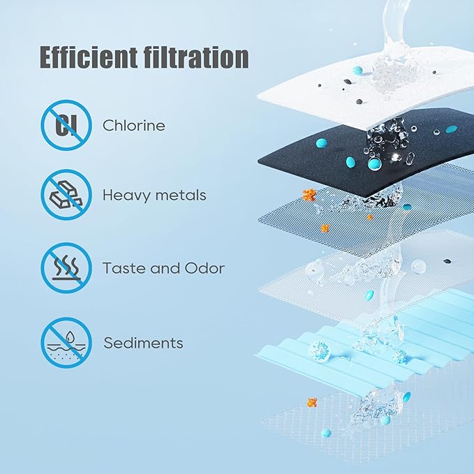 51300/C, Replacement for Elkay 51300/C, Replacement 55898C Filters, Replacement Bottle Stations Compatible with Ezh2o Filter ERF750, 55898C, EWF3000(No Chip 6-Pack)