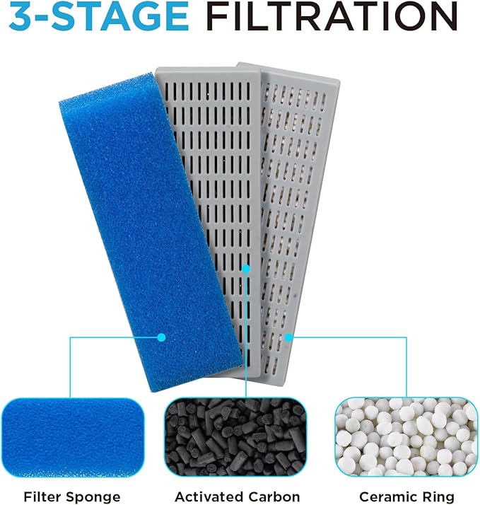 Replacement Cartridge for Aquarium UV Filter TU-900 with Aquarium Filter Foam, Active Carbon and Ceramic Ring(TU900-S)