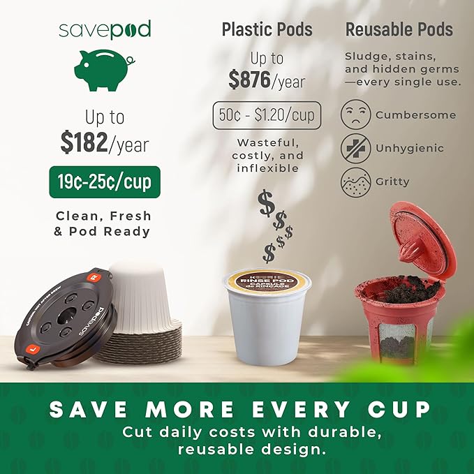 SavePod Coffee Pod Maker with Reusable Coffee Pods, Compatible with Keurig and K-Cup Coffee Machines, Smart, Easy to Use & Convenient (White)