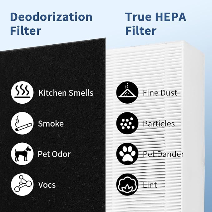 2 Pack Dual Action HEPA-Type Air Purifier Filter Replacement for Febreze and Honeywell U Filter, Repalce FRF102B and HRF201B, FHT170, FHT180, FHT190, HHT270W & HHT290 Series Air Purifier by Funmit